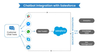 CRM with AI Chatbot Integration: Enhanced Customer Engagement